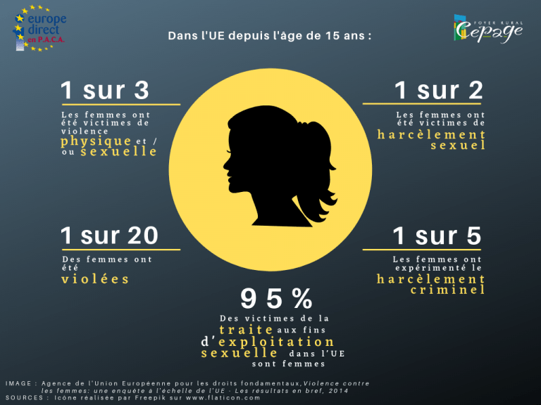 La violence à l’égard des femmes dans l&rsquo;UE